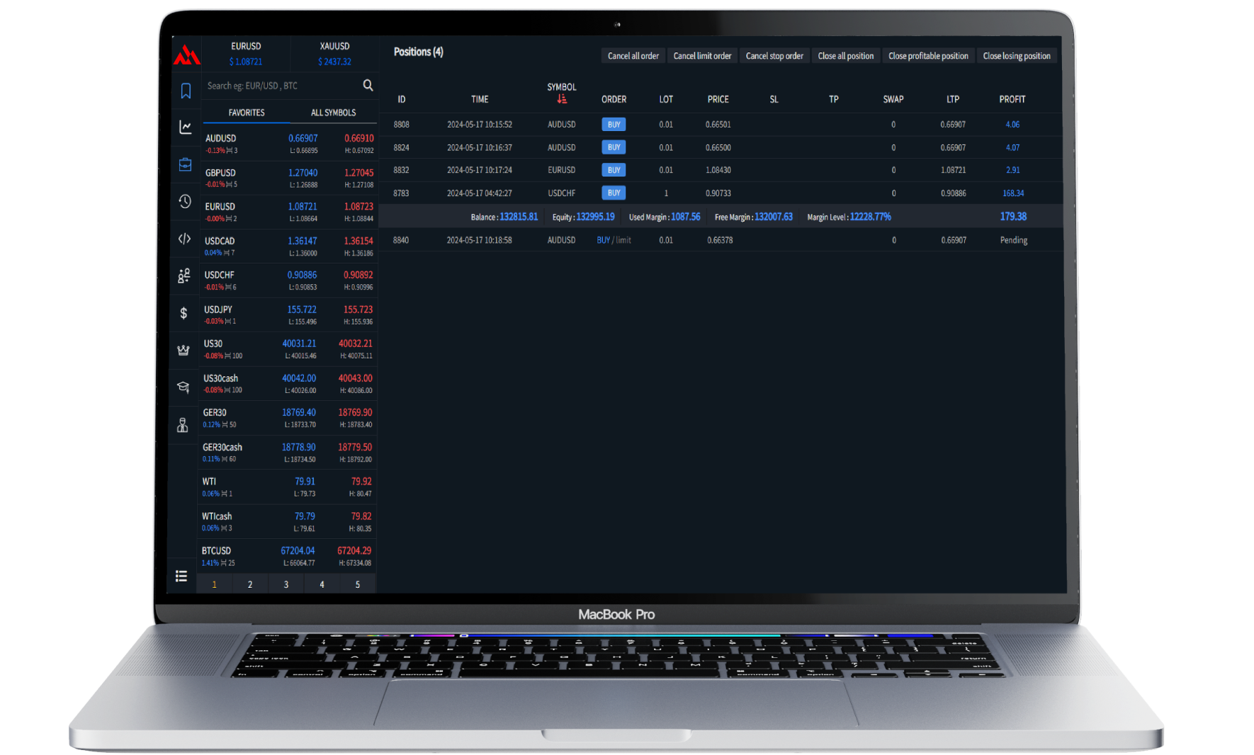 Forex PAMM account