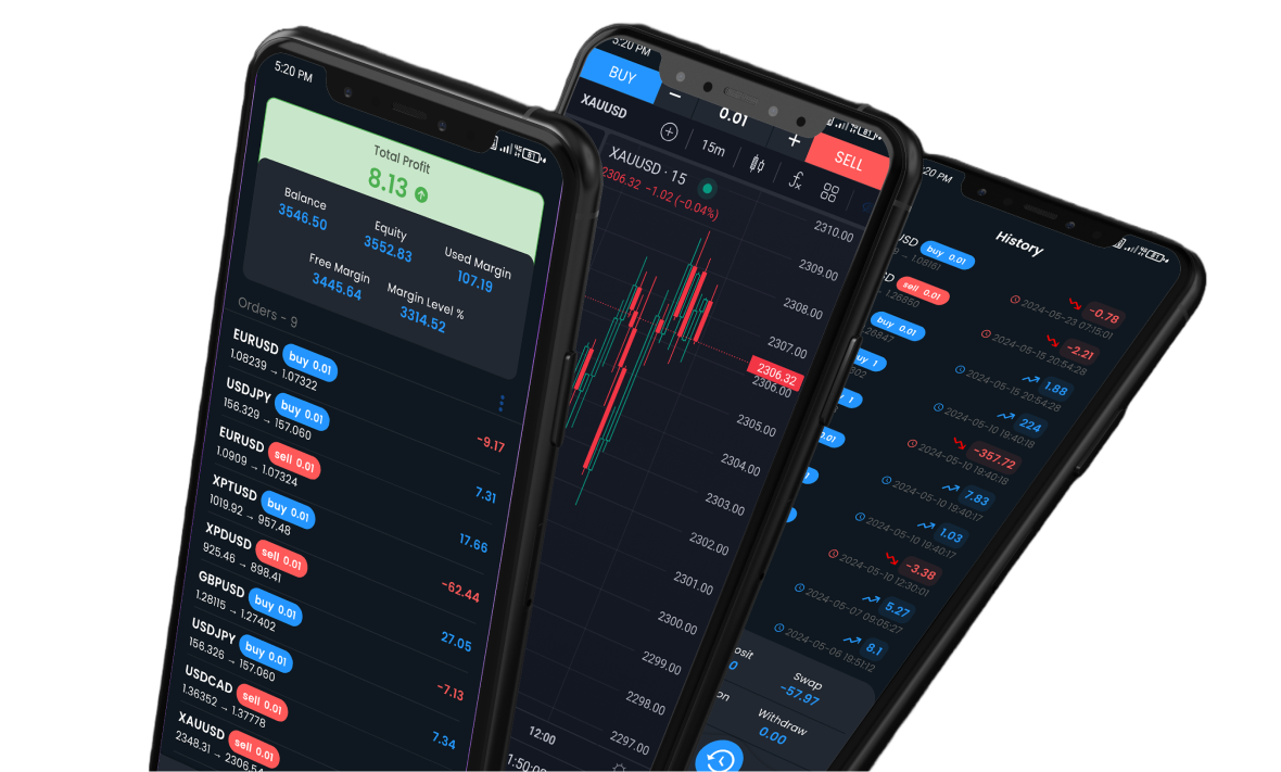 Forex PAMM account